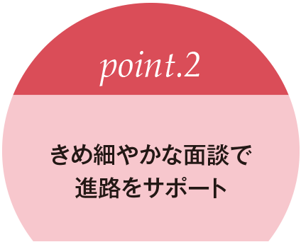 ポイント2